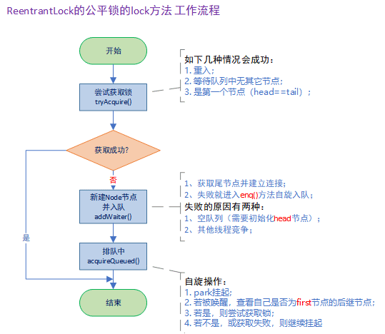 这里有图